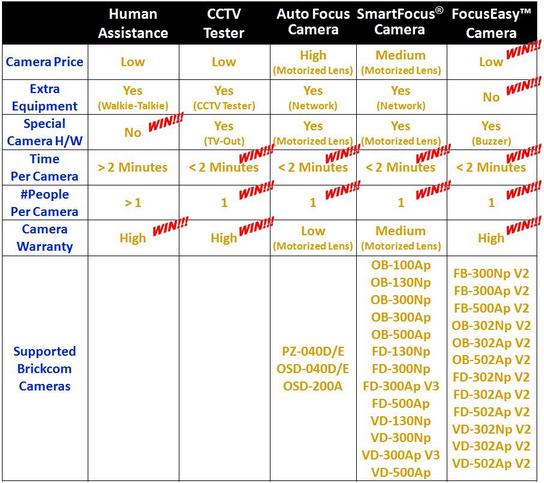 comparatie-focalizari comparatie-focalizari
